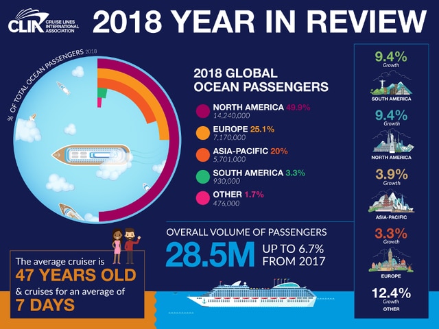 CLIA 2018 year in review