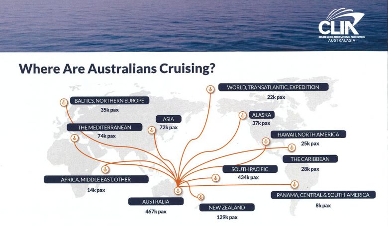 Where are Australians cruising?