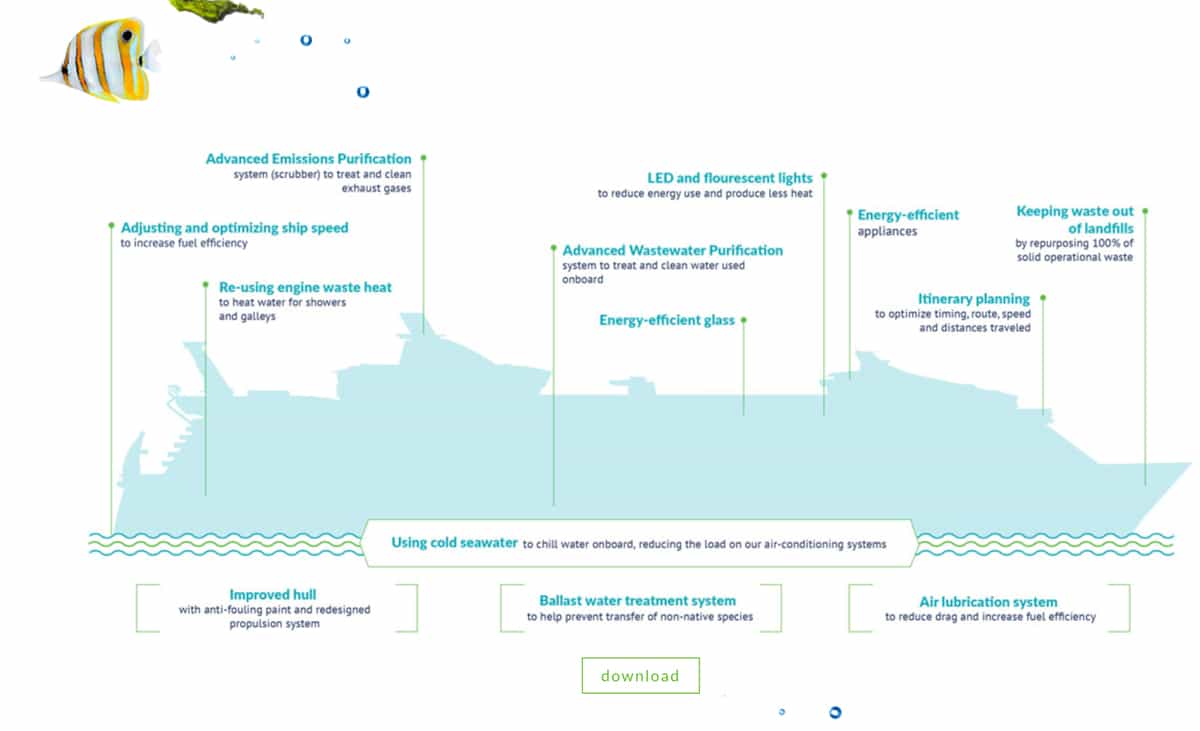 Cruise sustainability