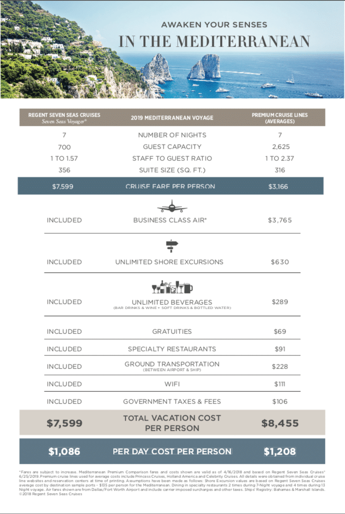 rssc-premium-comparison