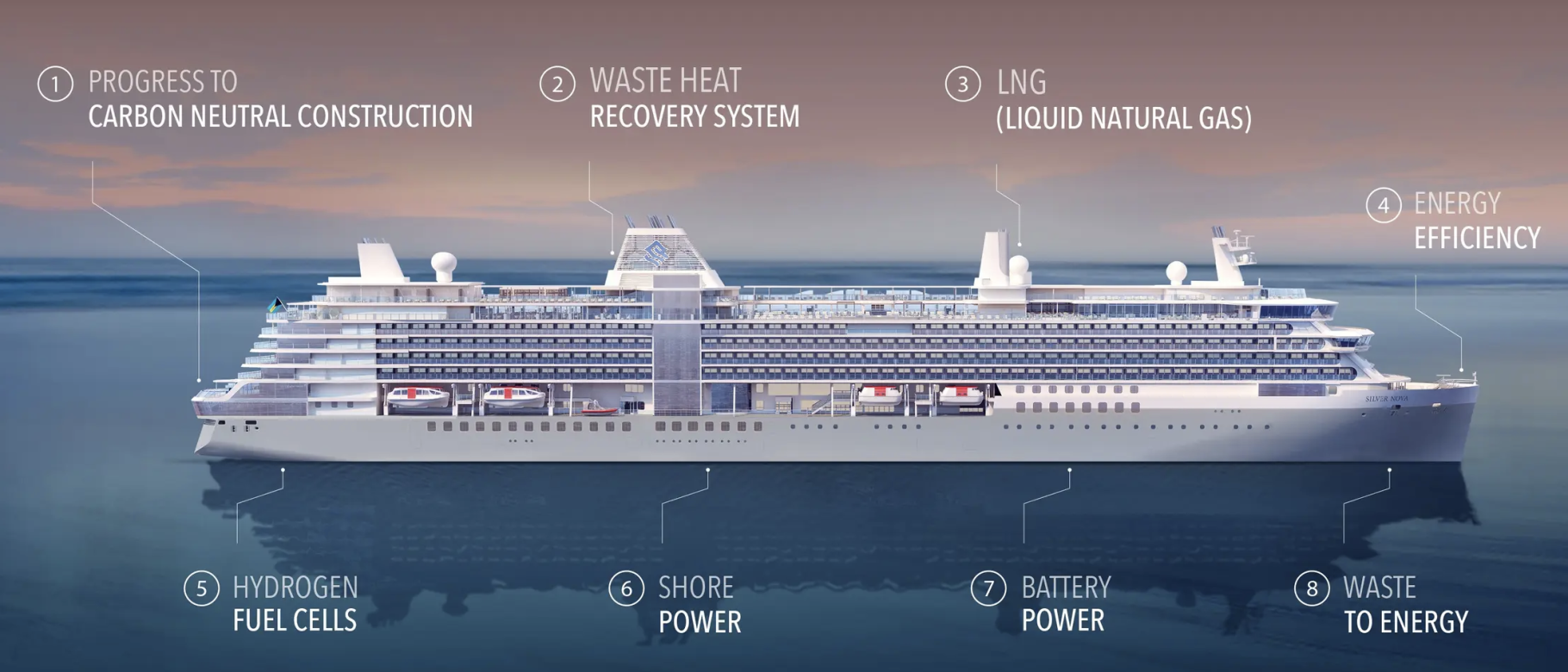 Silversea claims the most sustainable ship with Silver Nova
