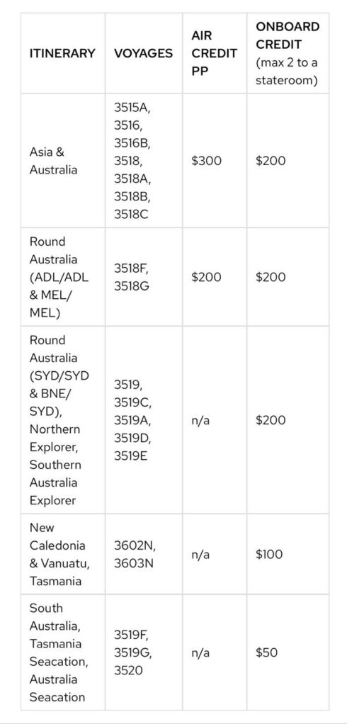 The list of cancelled itineraries on the Crown Princess