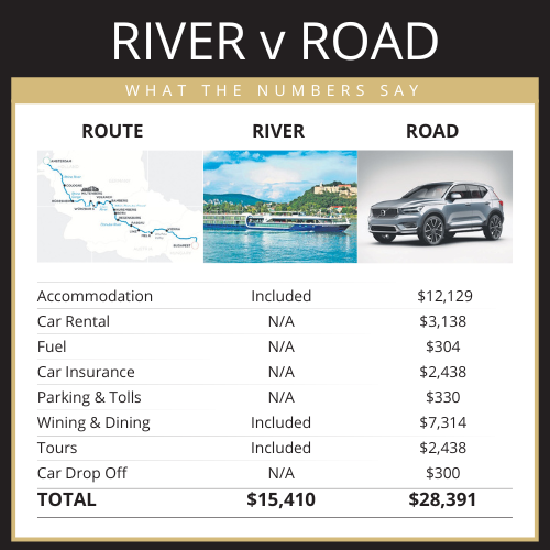 National Advertisement river vs road cost savings