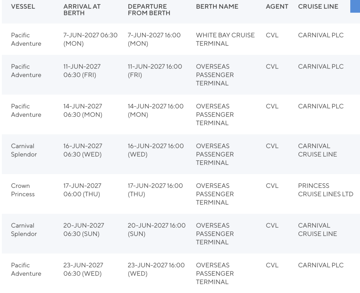 Sydney port schedule.