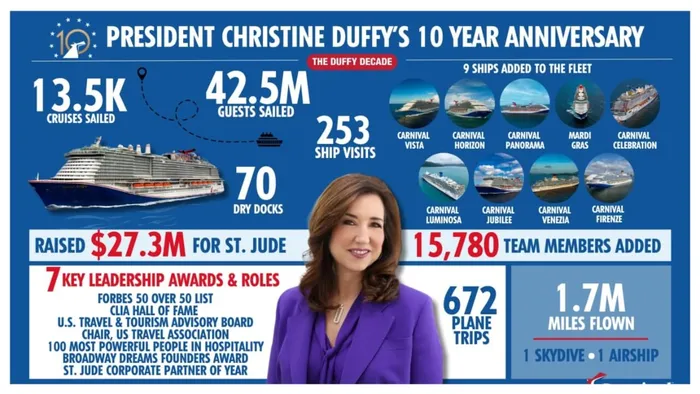 Christine Duffy